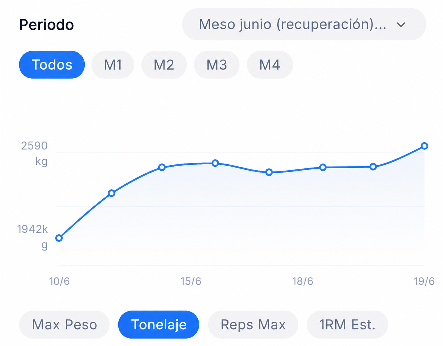 Progreso e historial